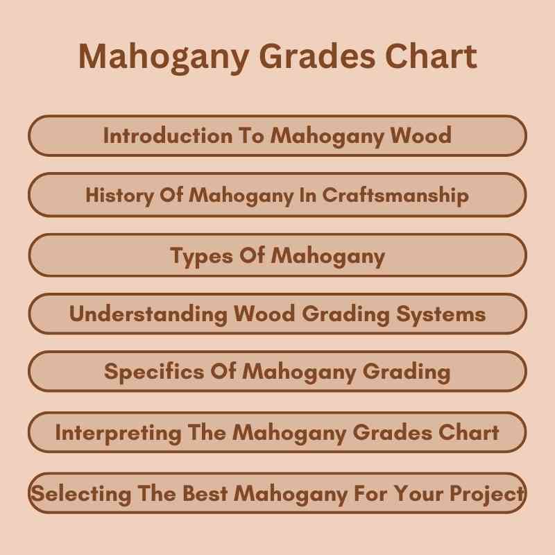 Mahogany Grades Chart