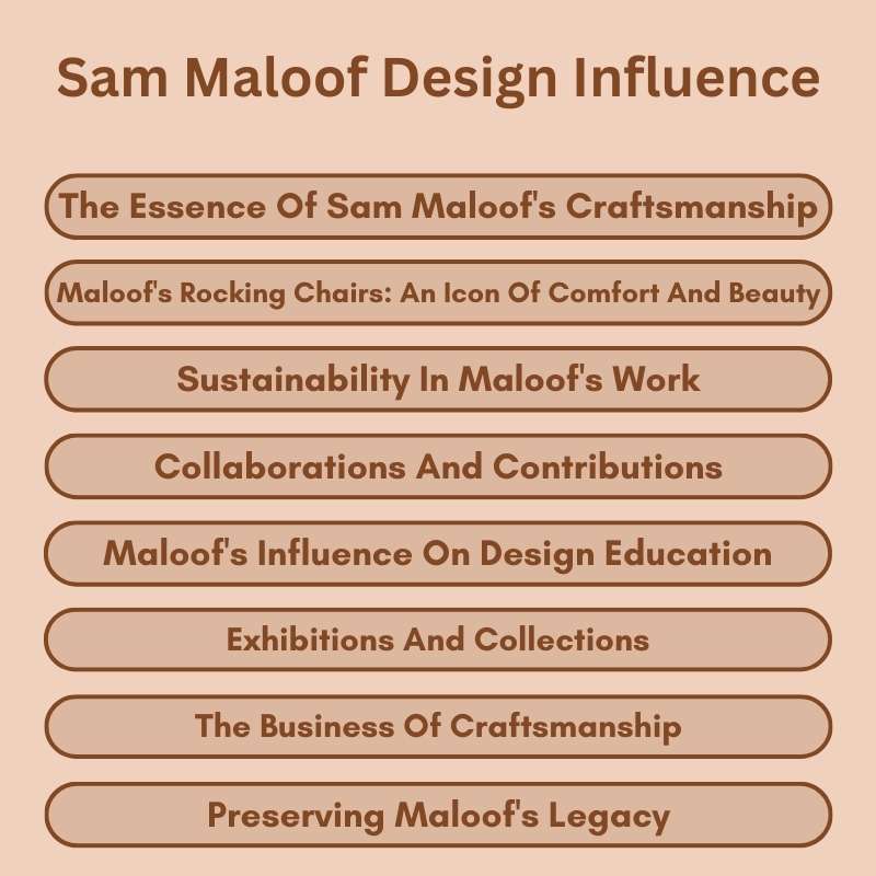 Sam Maloof Design Influence