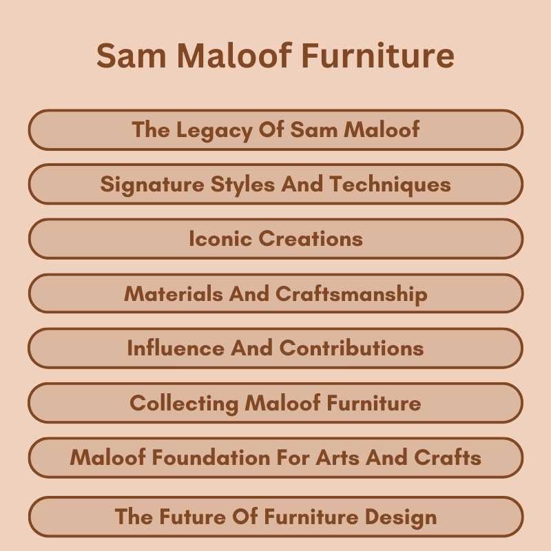 Sam Maloof Furniture