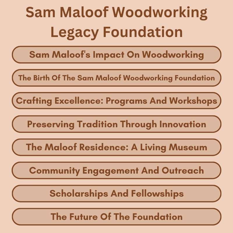 Sam Maloof Woodworking Legacy Foundation