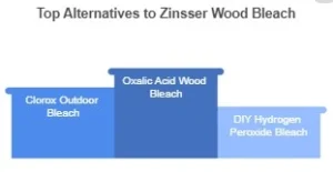 Why Zinsser Wood Bleach Discontinued