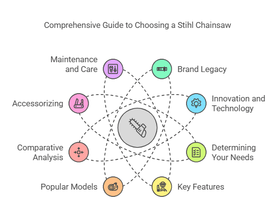 What Stihl Chainsaw Should I Buy