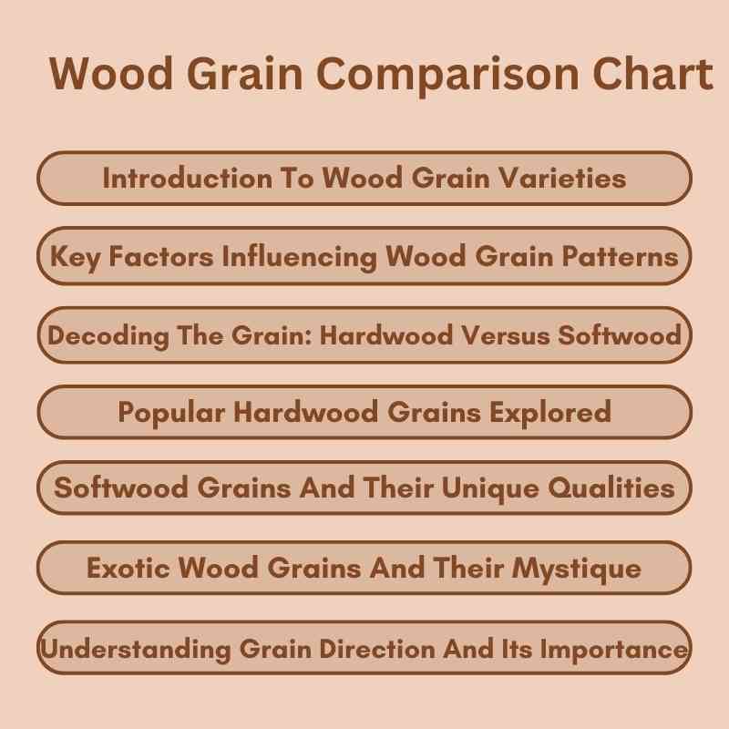 Wood Grain Comparison Chart