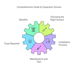 Quick and Easy Installation