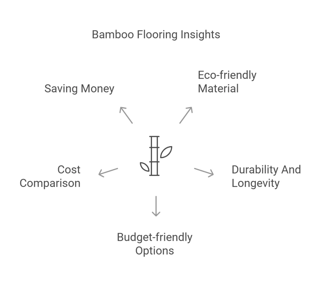 Bamboo Flooring Cost