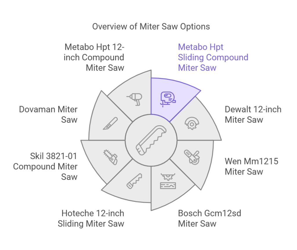 Admiral 12 Inch Miter Saw Review