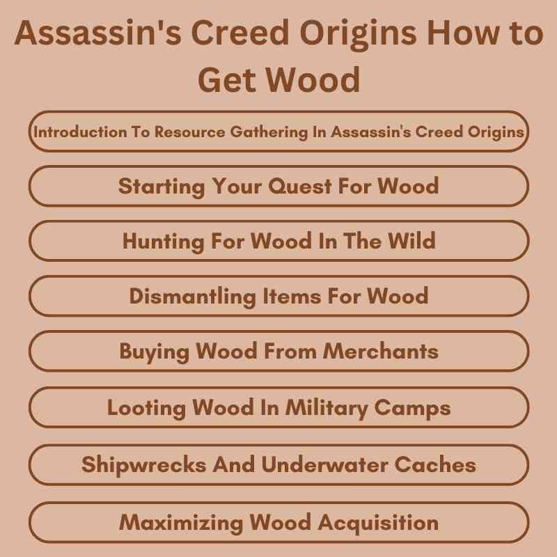 Assassin's Creed Origins How to Get Wood