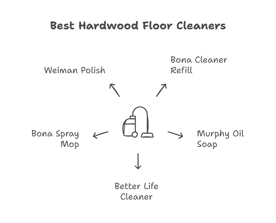 Best Hardwood Floor Cleaner