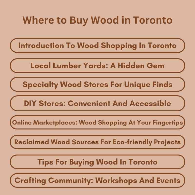 Where to Buy Wood in Toronto