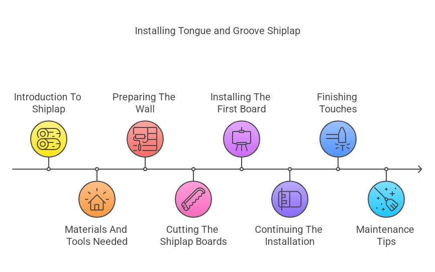 How to Install Tongue And Groove Shiplap