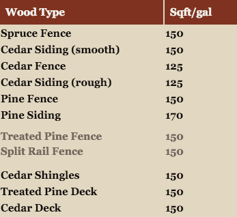 Does Ready Seal Need 2 Coats