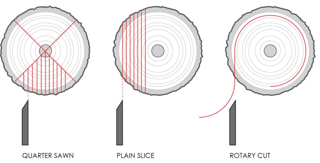 How is Veneer Made