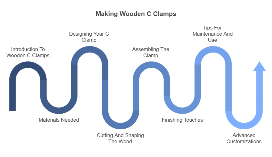 How to Make Wooden C Clamps