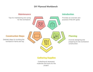 How to Build a Plywood Workbench