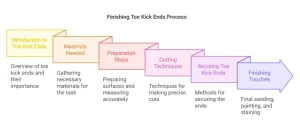 How to Finish Toe Kick Ends