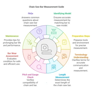 How to Measure a Chain Saw Bar