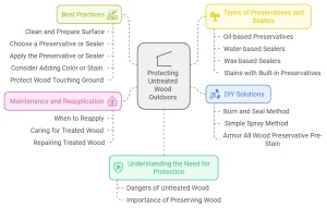 How to Protect Untreated Wood Outside