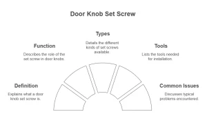 Doorknob Set Screw