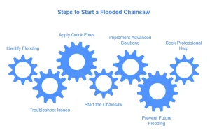 How to Start a Flooded Stihl Chainsaw