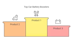 Best Car Battery Booster