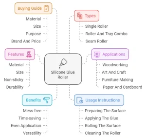 Silicone Glue Roller