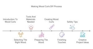 How to Make Wood Curls