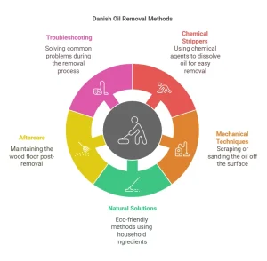 How to Remove Danish Oil from Wood Floor