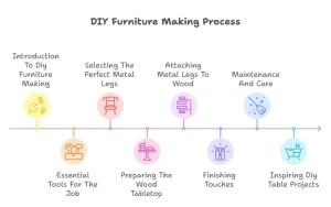 How to Attach Metal Legs to Wood Table