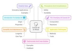 Can You Use Canola Oil on Wood