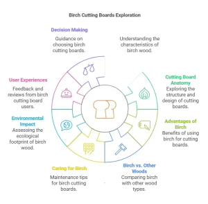 Is Birch Good for Cutting Boards