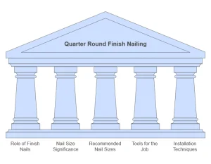 What Size Finish Nails for 3/4 Quarter Round