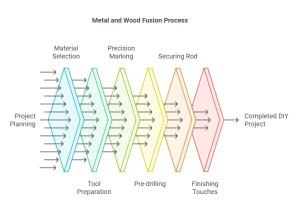 How to Attach Metal Rod to Wood