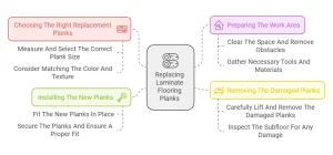How to Easily Replace Laminate Flooring Planks