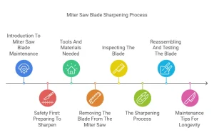 How to Sharpen a Miter Saw Blade