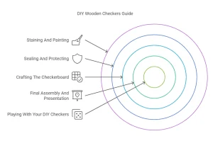 How to Make Wooden Checkers