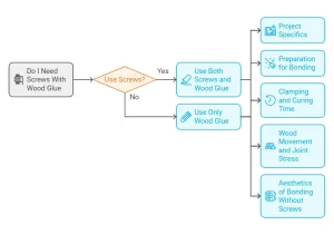 Do I Need Screws With Wood Glue