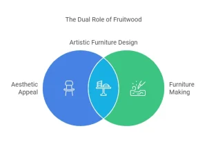 What is Fruitwood