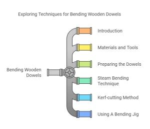 How to Bend Wooden Dowels