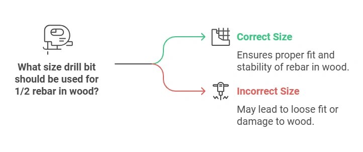 What Size Drill Bit for 1/2 Rebar in Wood
