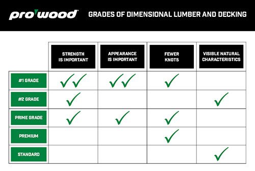 What is Prime Lumber