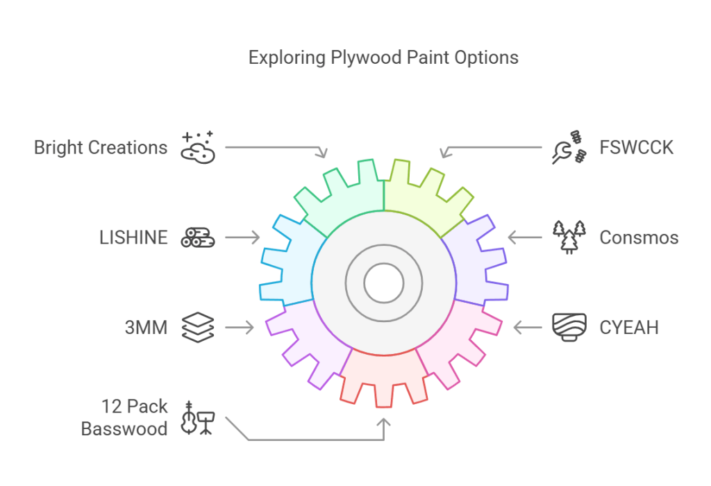 Best Plywood Paint