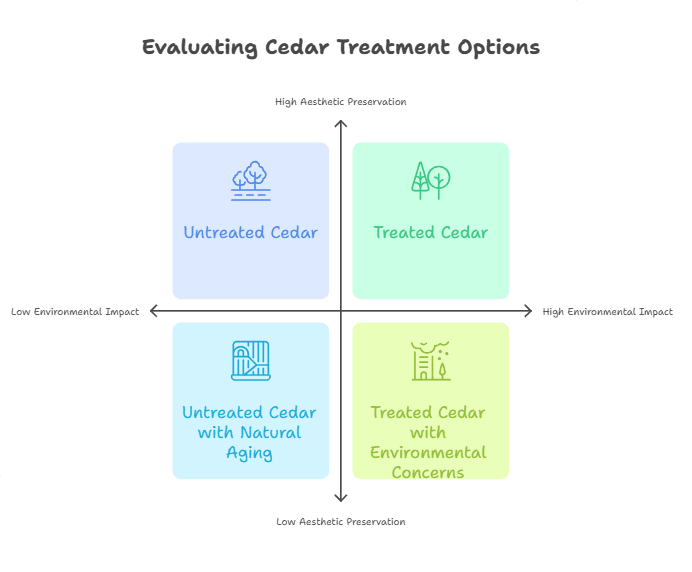 Can Cedar Be Left Untreated