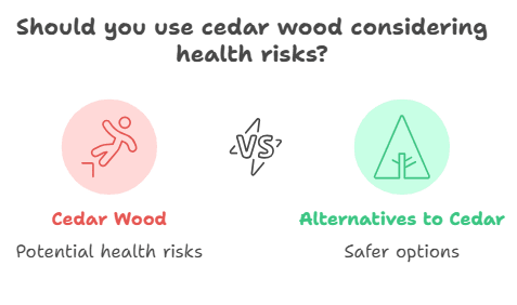 Can Cedar Cause Cancer