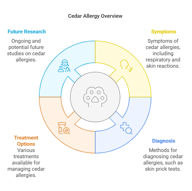 Can Cedar Cause Hives