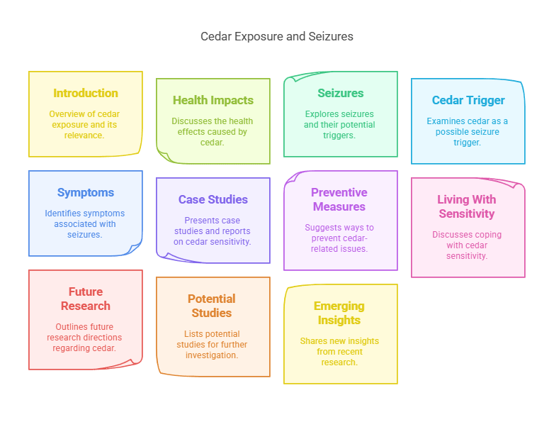 Can Cedar Cause Seizures