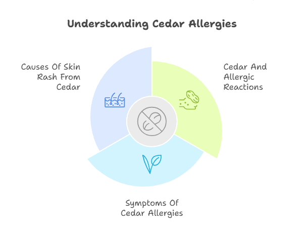 Can Cedar Cause Skin Rash