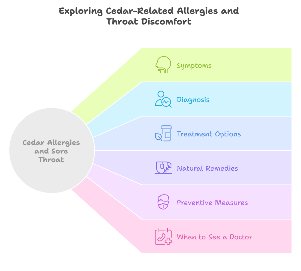 Can Cedar Cause Sore Throat