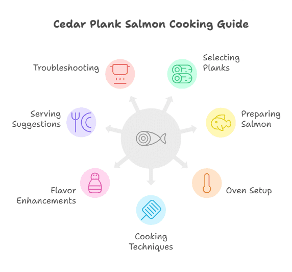 Can You Cedar Plank Salmon in the Oven