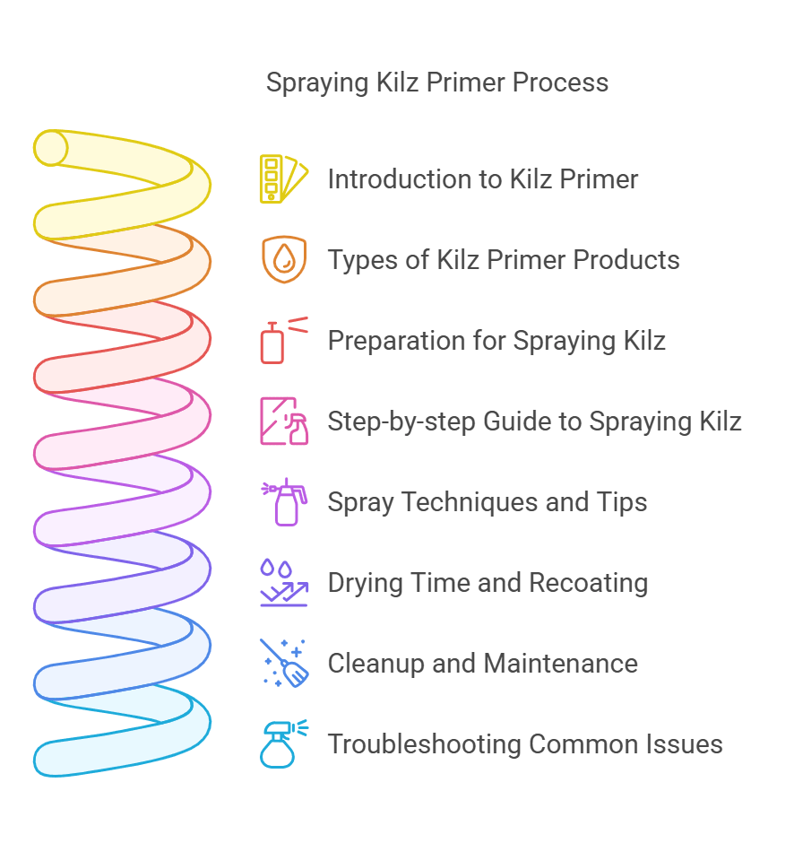 Can You Spray Kilz Primer