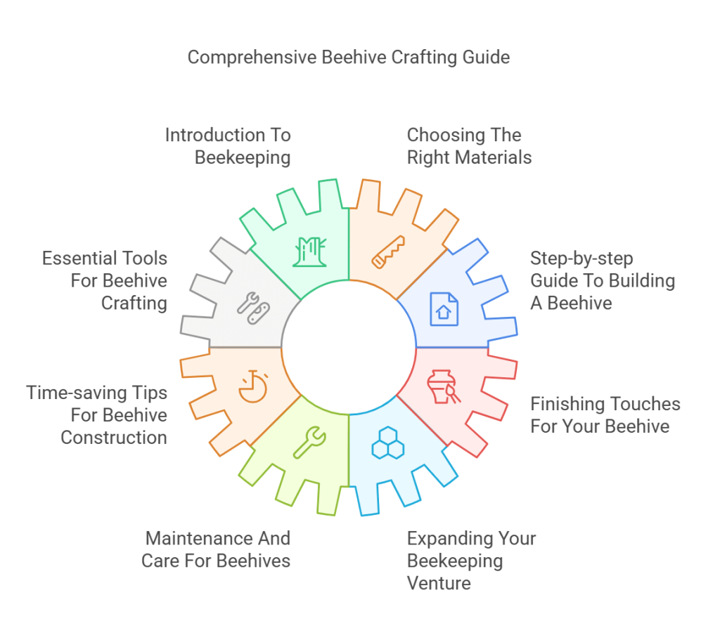 How Long to Craft a Beehive 